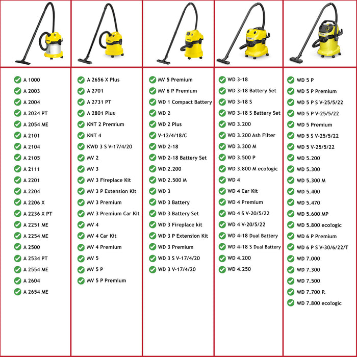 Complete Hose & Handle for Karcher A2004 A2014 A2054 A2064 MV2 MV3 MV4 MV5 WD2 WD3 W4D WD7 Vacuum Cleaner 2m