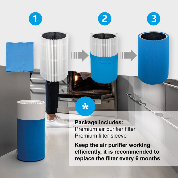 Filter Kit for BLUEAIR Air Purifier HEPA Carbon Sleeve Blue Pure 411 3210 Joy S (Pack of 3)