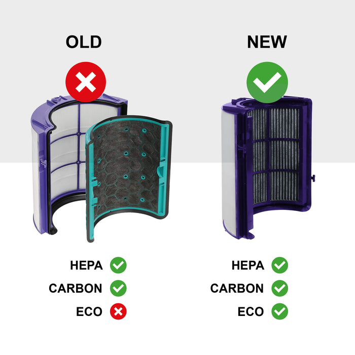 Filter for Dyson 360 Pure Cool DP04 HP04 HP07 HP09 PH01 TP04 TP06 Purifier Fan + Cleaning Brush