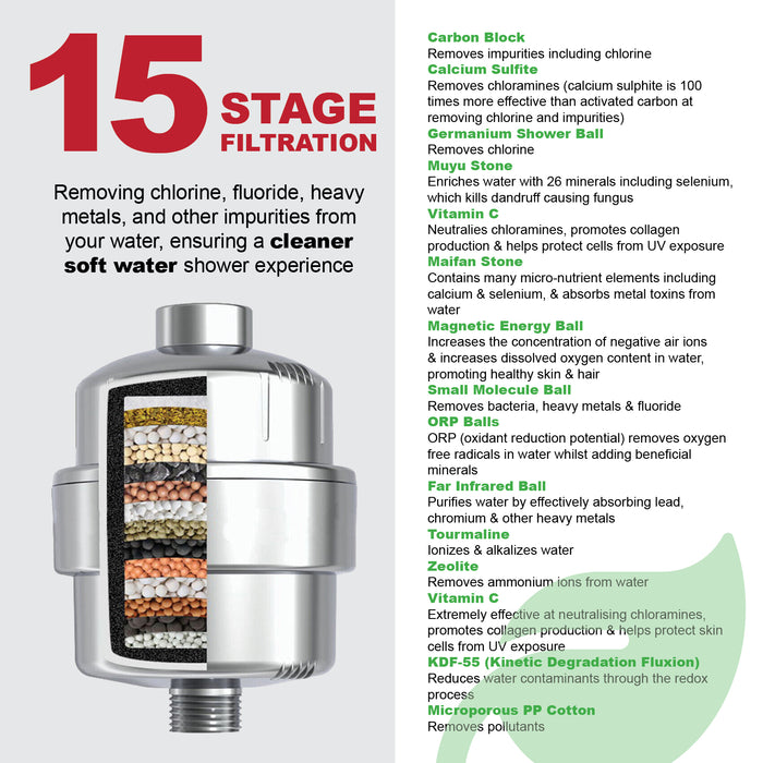 UNIVERSAL Shower Head Filter Chrome Steel Effect Hard Water Purifier Softener