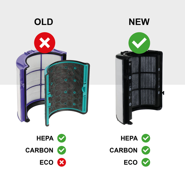 Dyson DP04 HP04 TP04 Pure Cool Purifier Fan Glass Hepa & Activated Carbon Filter 969048-02 966432-01