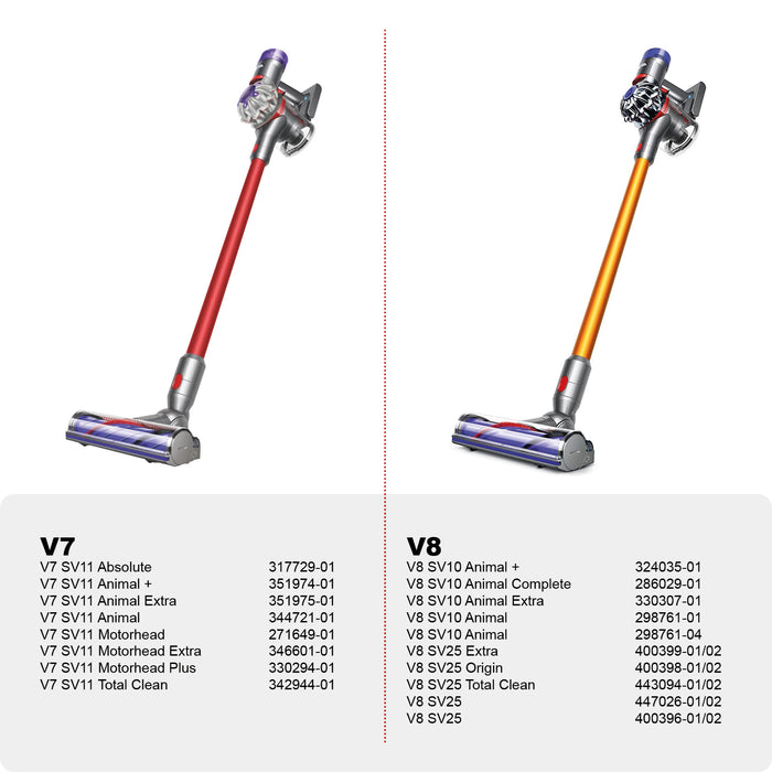 Brush Head for Dyson V7 V8 V10 V11 V15 Vacuum Cleaners Animal Torque Direct Drive Head + Brush