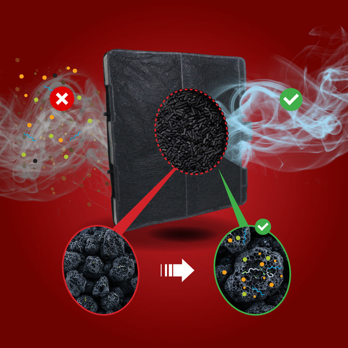 Carbon Filter for Bosch DWB06W452B Cooker Hood 11026769 DHZ5326 DHZ5325 DHZ5365 (Pack of 1)