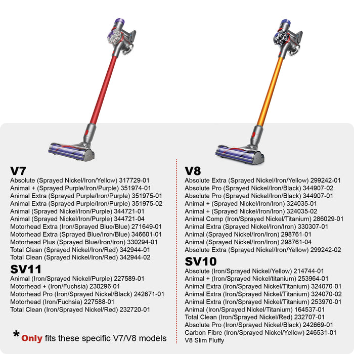 Dust Dirt Bin Assembly for Dyson V7 V8 SV10 SV11 Vacuum Cleaner Container