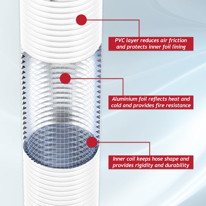 Air Conditioning Duct Hose PVC Flexible Vent Pipe Universal (6" x 3 Metres, White) + Steel Screw Pipe Clips x 2