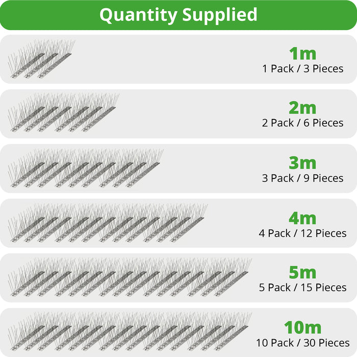 Bird Fence Spikes Pigeon Squirrel Cat Rodent Stainless Steel Metal 2m