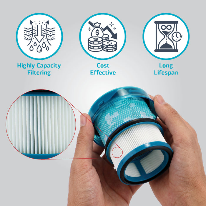 HEPA Filter for Dyson V16 Piston Animal & Submarine DS60 SV53