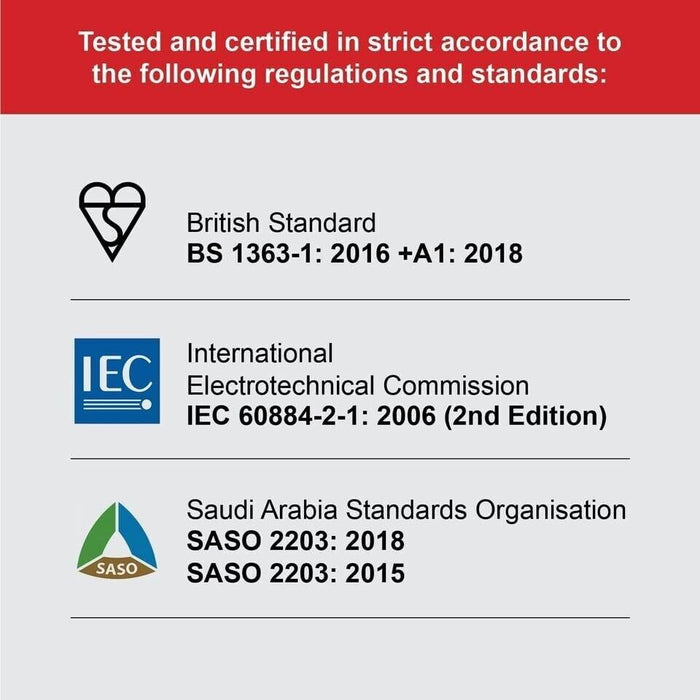 Cable for Flymo Lawnmower 20M Plug Lead Visimo Chevron 32V 32VC Speedi-Mo 360 (20m)