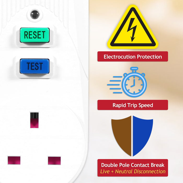 RCD Safety Plug Lawnmower Strimmer Hedgecutter Garden DIY Power Tool Trip Switch Adaptor (13A, 230-240V 50Hz, UK 3-Pin)