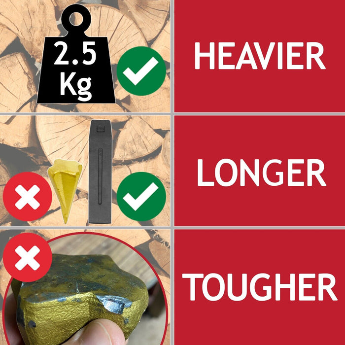 Log Splitting Wedge Chisel Wood Fire Timber Splitter Maul Spikes (2.5KG / 6lb, 10", Pack of 2)