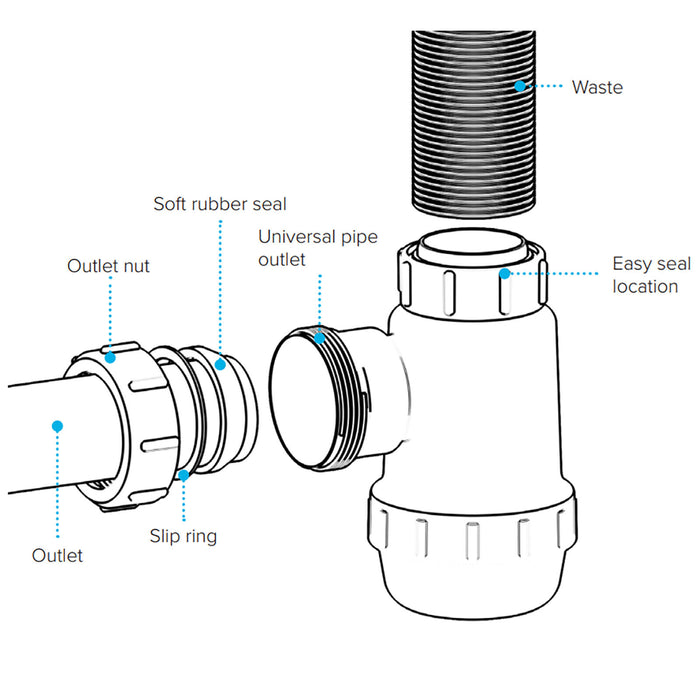 Waste Bottle Trap 38mm Shallow Bathroom Kitchen Sink Basin Bidet Urinal Seal (40mm 1.5")