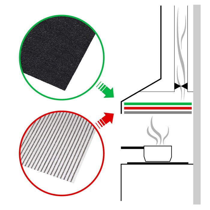 Cooker Hood Filter for COOKOLOGY CF300 Vent Extractor Fan Carbon + Grease Filters Kit