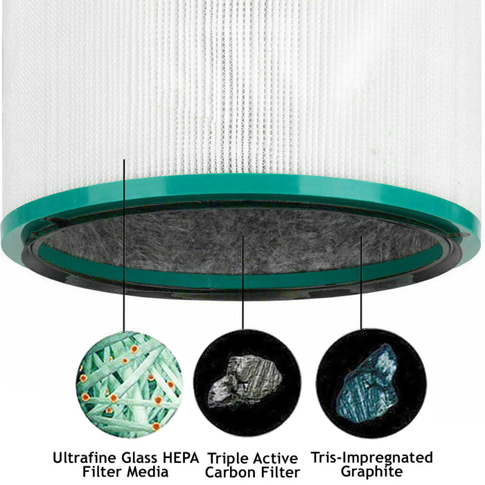 Hepa Filter for DYSON DP01 DP03 HP00 HP02 Pure Cool Fan Air Purifier