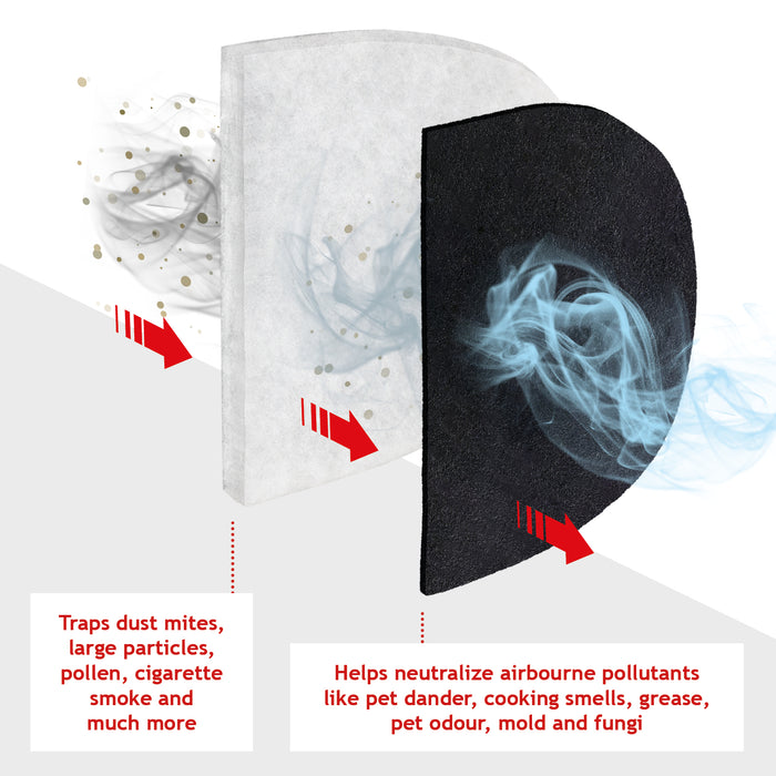 Carbon Filter compatible with Ebac 2000 Series 2600e 2600ex 2650e Dehumidifier + Fresheners