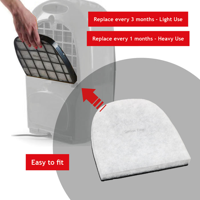 Carbon Filter compatible with EBAC Powerdri 12L 15L Dehumidifier + Fresheners