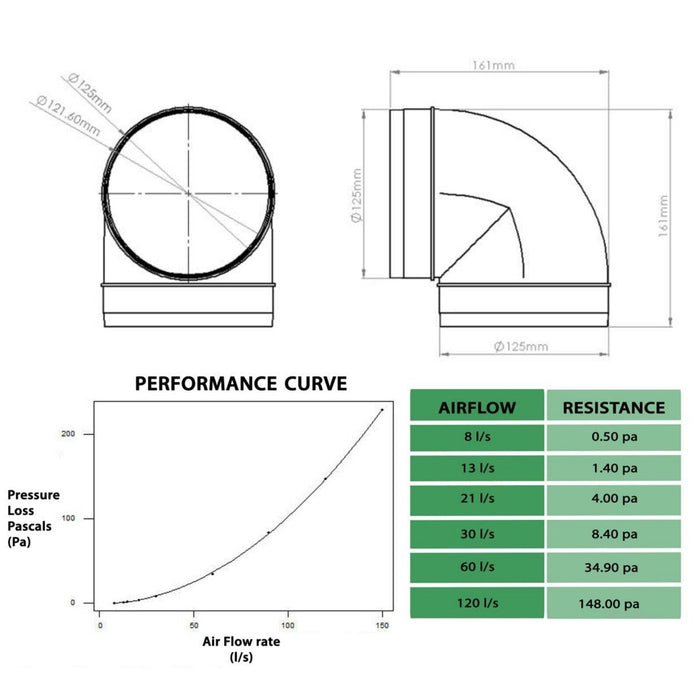 Air Conditioner Bend Elbow Duct 90 Degree Vent Hose Pipe Tube Male Ducting Connector (5" / 125mm)